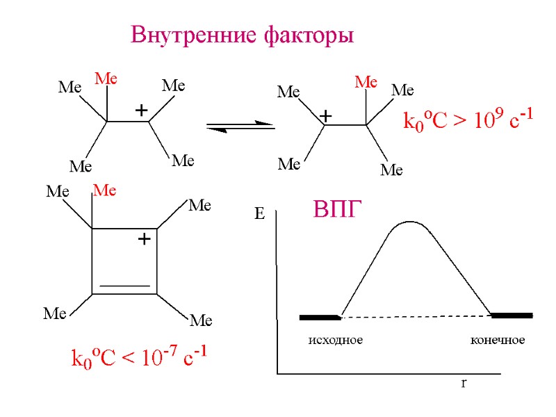 Внутренние факторы ВПГ исходное          